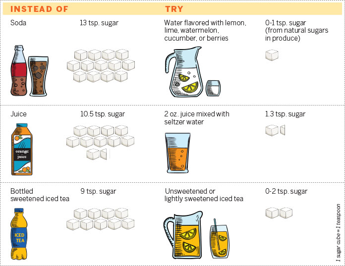 Amount Of Sugar In Drinks Chart