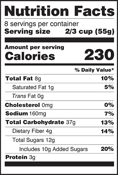 Sugar Nutrition